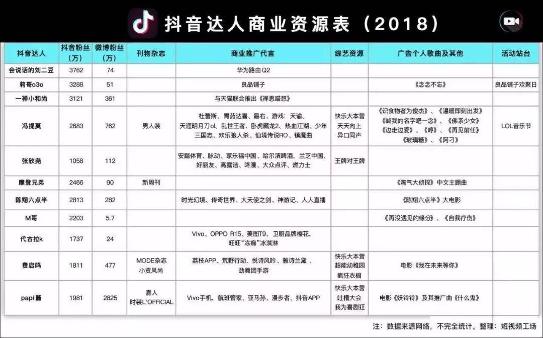 抖音快如闪电的造星逻辑背后是怎样的新媒体运营法则？