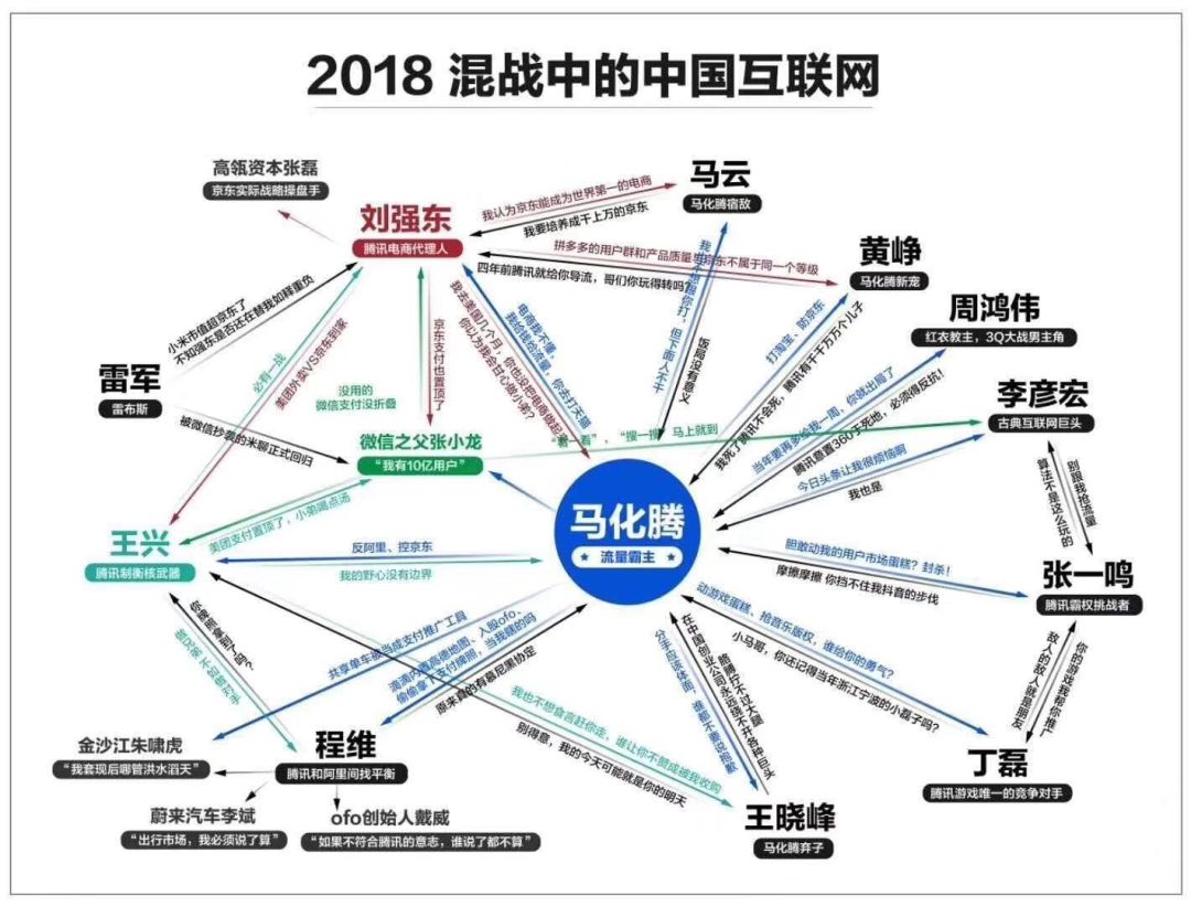 新人怎么做头条/百家/企鹅号？我总结出几点