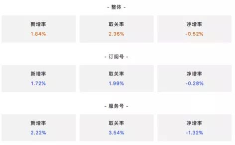 2019年，与新媒体人相关的5个关键方向