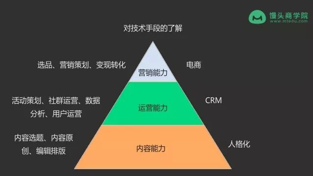 2019年，与新媒体人相关的5个关键方向