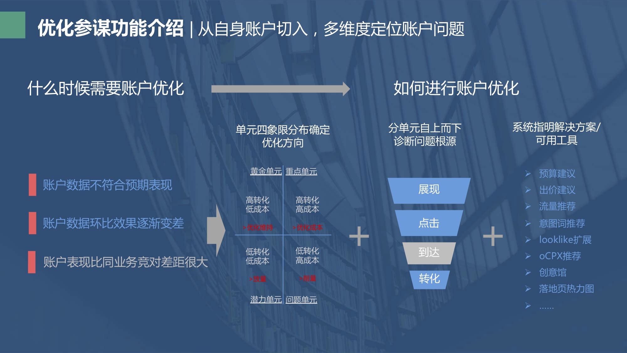 百度信息流优化工具指南！（收藏）