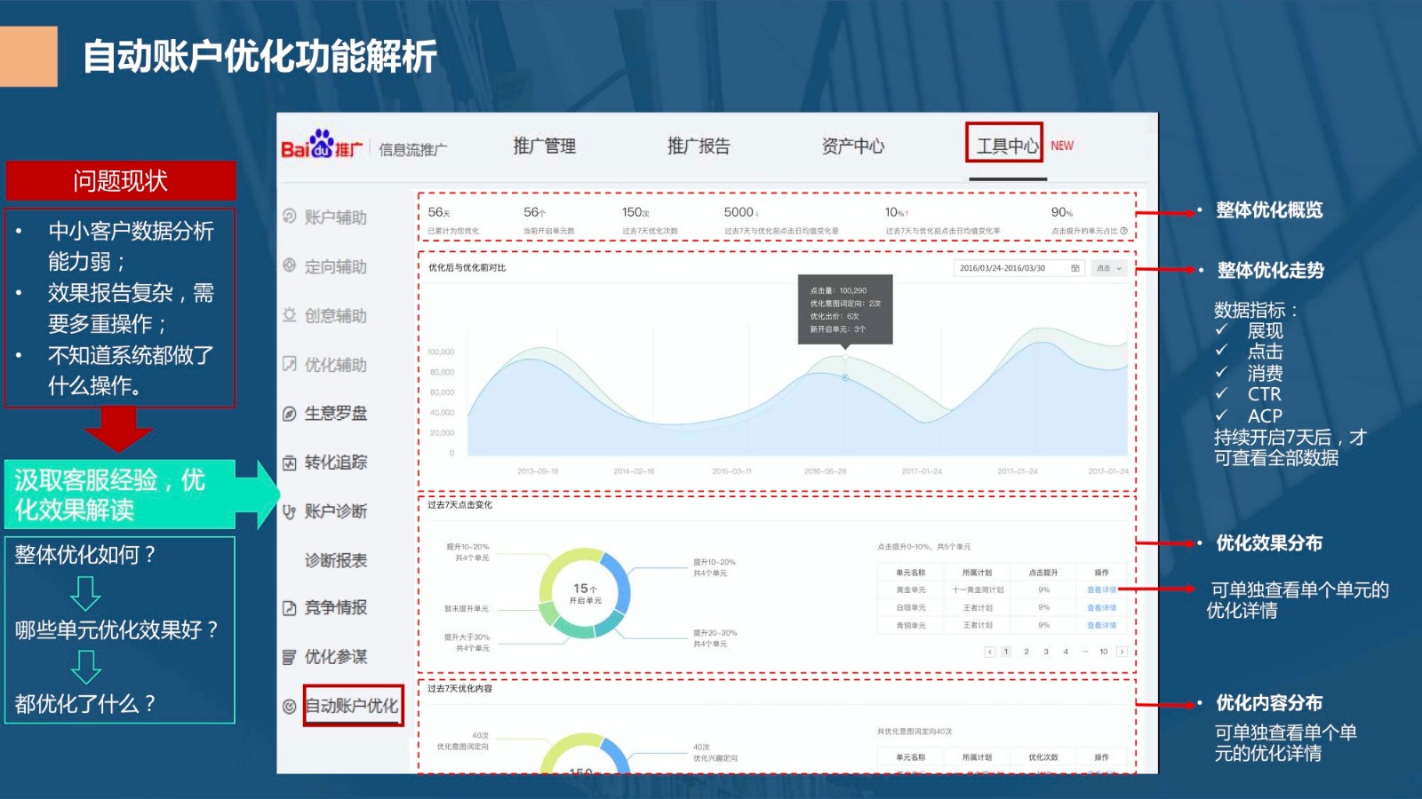 百度信息流优化工具指南！（收藏）