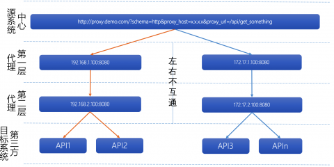 分享一个Nginx正向代理的另类应用案例