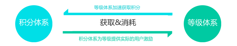 实战分享｜我是这样来搭建1.7亿用户的 APP平台