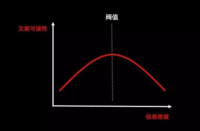 什么样的干货内容用户更喜欢阅读转发？