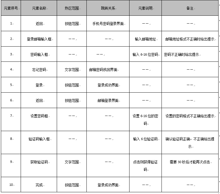 PRD：倒推36氪产品需求文档（注册登录模块）