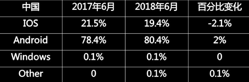 如何抢占安卓应用市场的流量？