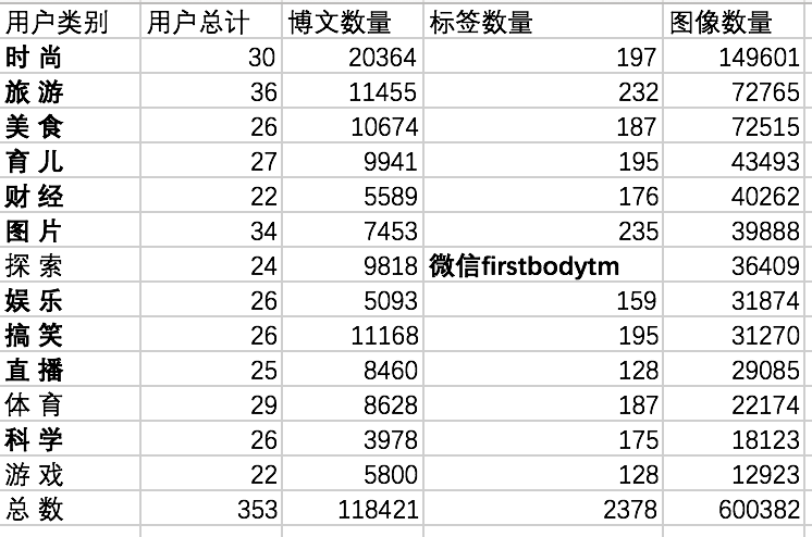 今日头条：AI助力用户推荐（下篇）