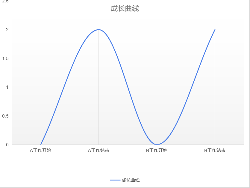 方法论 | 隔行如隔山？想转行做产品经理该怎么做？