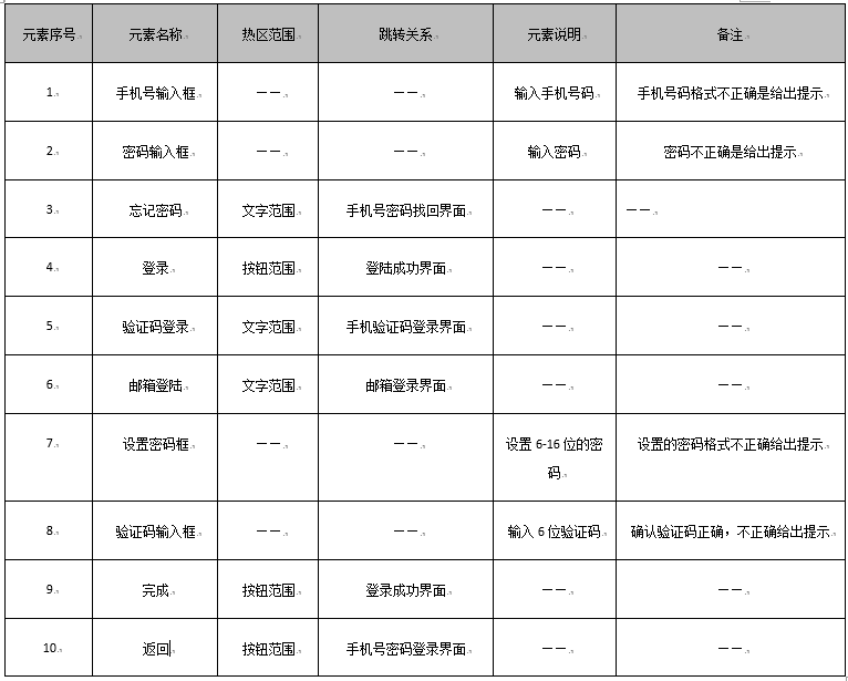 PRD：倒推36氪产品需求文档（注册登录模块）