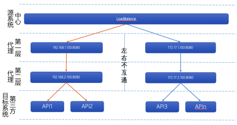 分享一个Nginx正向代理的另类应用案例