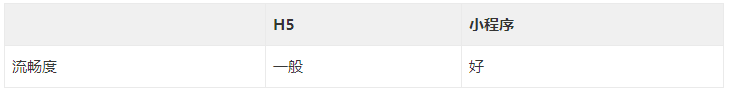 科普｜一张表格告诉你，到底 H5 和小程序哪个好