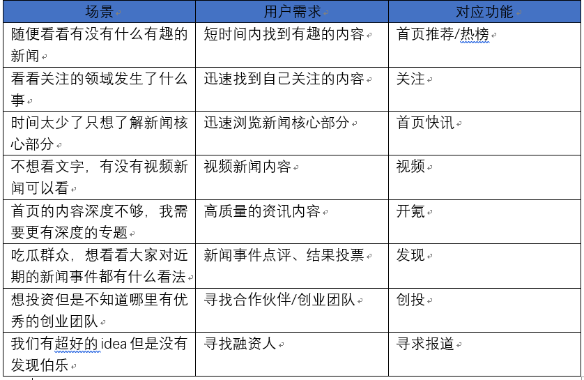 PRD：倒推36氪产品需求文档（注册登录模块）