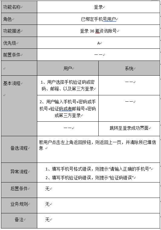 PRD：倒推36氪产品需求文档（注册登录模块）