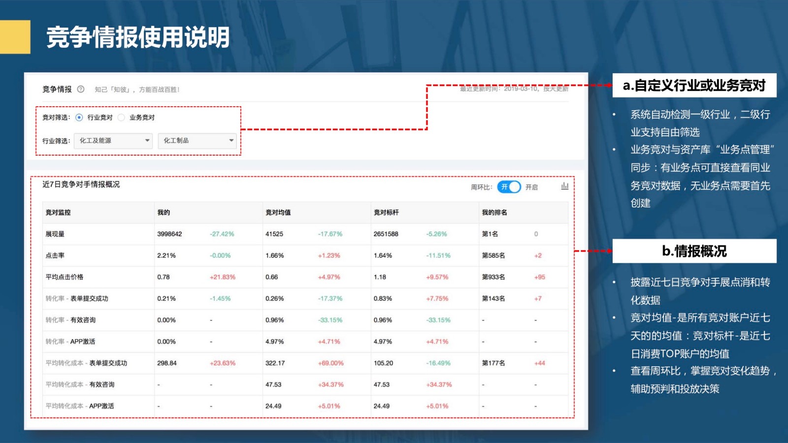 百度信息流优化工具指南！（收藏）