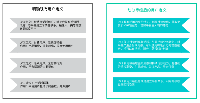 实战分享｜我是这样来搭建1.7亿用户的 APP平台