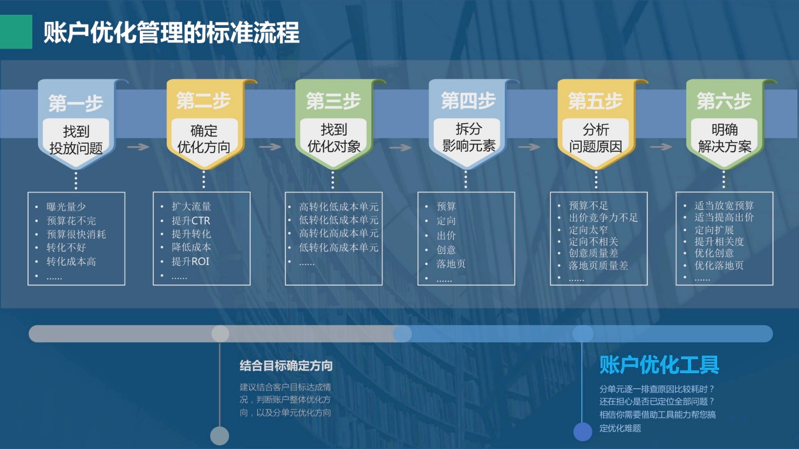 百度信息流优化工具指南！（收藏）