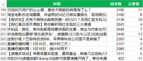 干货推荐｜高阶运营会如何写一份竞品运营分析报告？