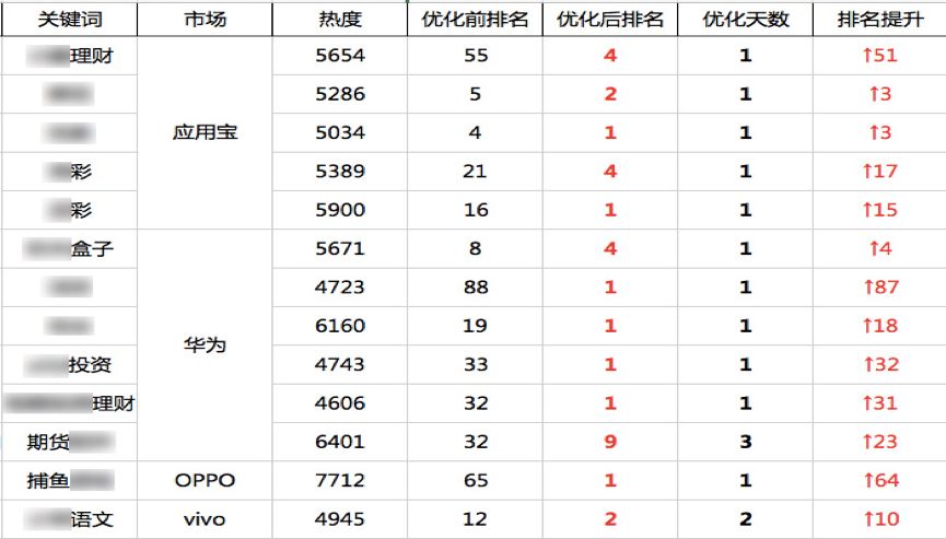 如何抢占安卓应用市场的流量？