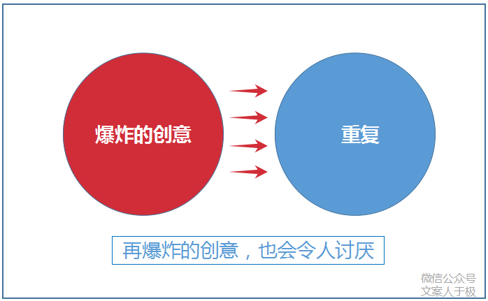 最近，又有一个很洗脑的魔性文案