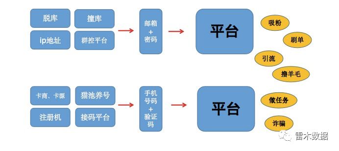 3.15曝光探针盒子、AI外呼电话、“化妆土鸡蛋”等被查处