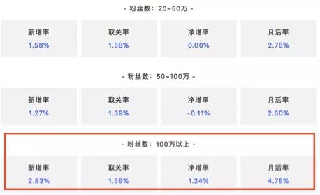 2019年，与新媒体人相关的5个关键方向