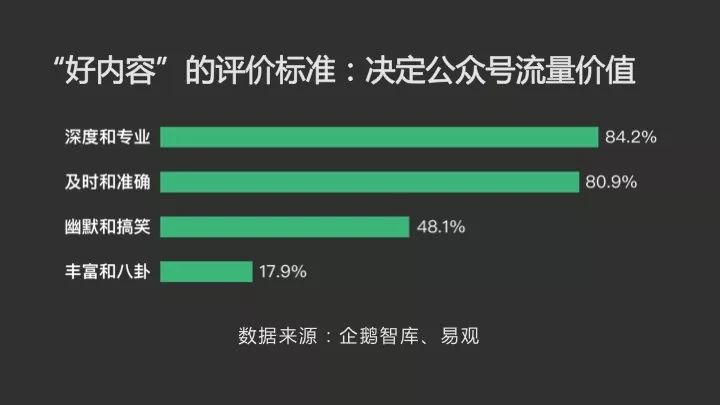 2019年，与新媒体人相关的5个关键方向