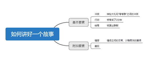 夸夸群刷屏，夸夸群的文案有什么值得借鉴的地方？