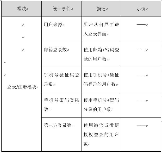 PRD：倒推36氪产品需求文档（注册登录模块）