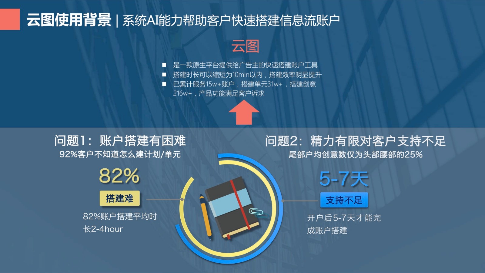 百度信息流优化工具指南！（收藏）