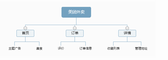 实例学习：如何对当前主流外卖APP做竞品分析？