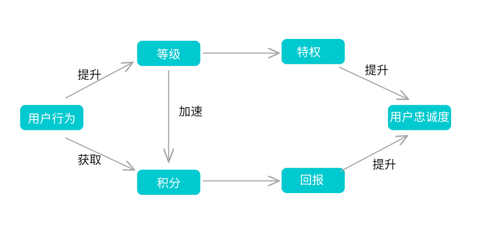 实战分享｜我是这样来搭建1.7亿用户的 APP平台