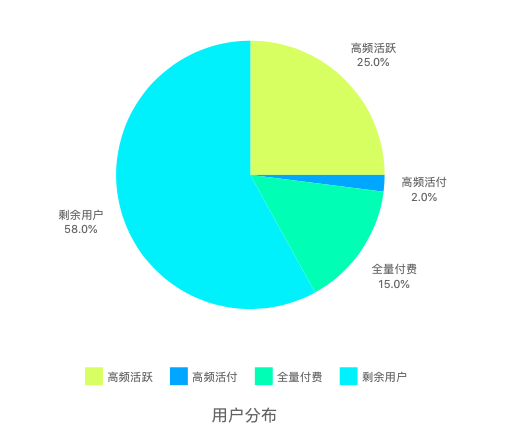 实战分享｜我是这样来搭建1.7亿用户的 APP平台