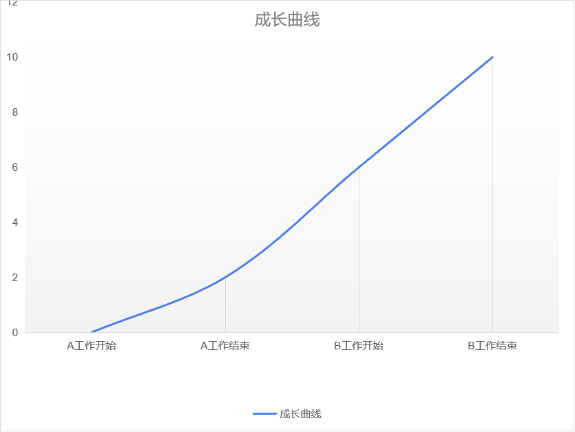 方法论 | 隔行如隔山？想转行做产品经理该怎么做？