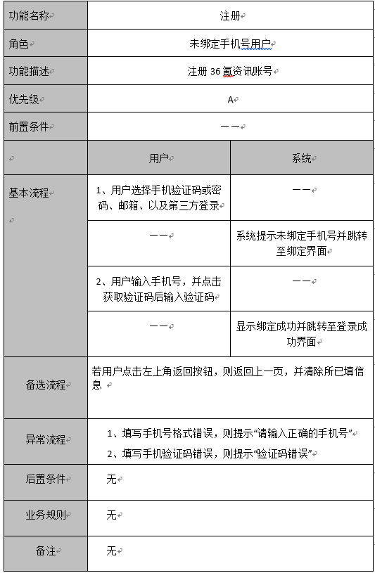 PRD：倒推36氪产品需求文档（注册登录模块）