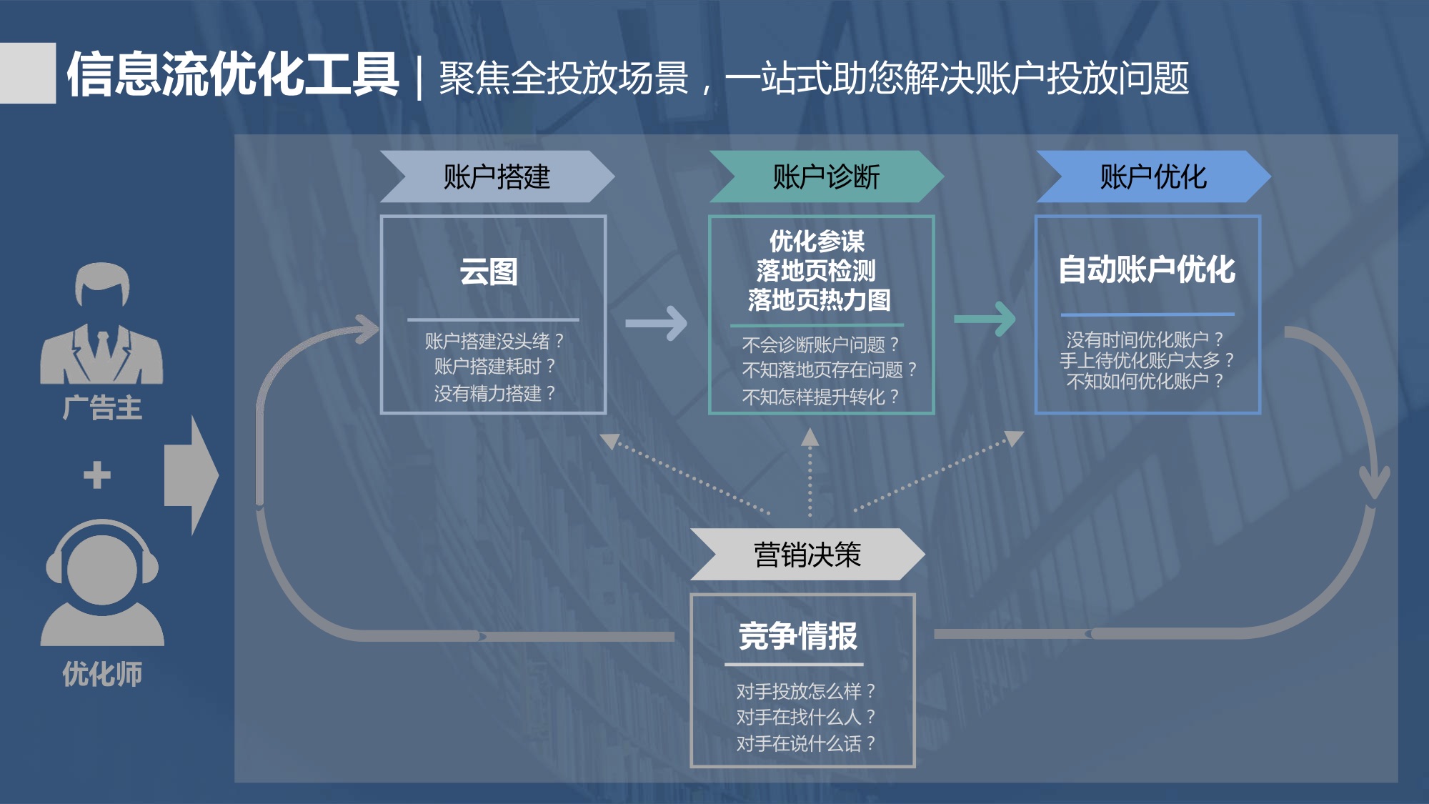 百度信息流优化工具指南！（收藏）