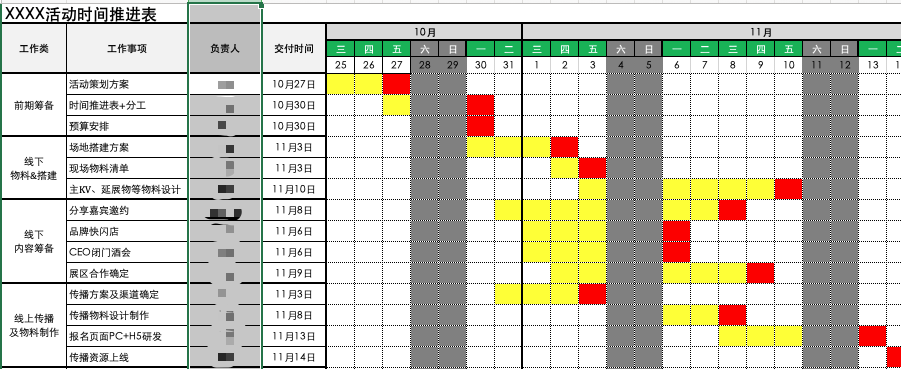 项目管理方法：进度管理的几个关键步骤