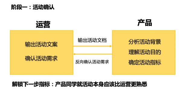 运营和产品必读：满足这4点，没有什么活动做不好