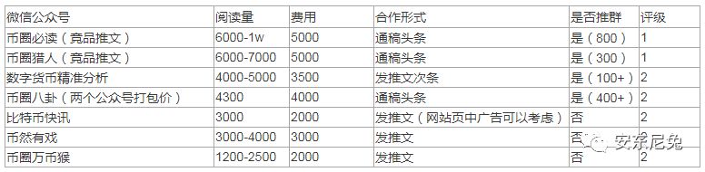 我是如何在5天里做到新增用户7W+，周留存超40%？