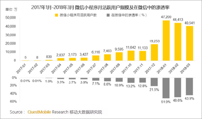 明星产品：如何利用流量红利做增长？