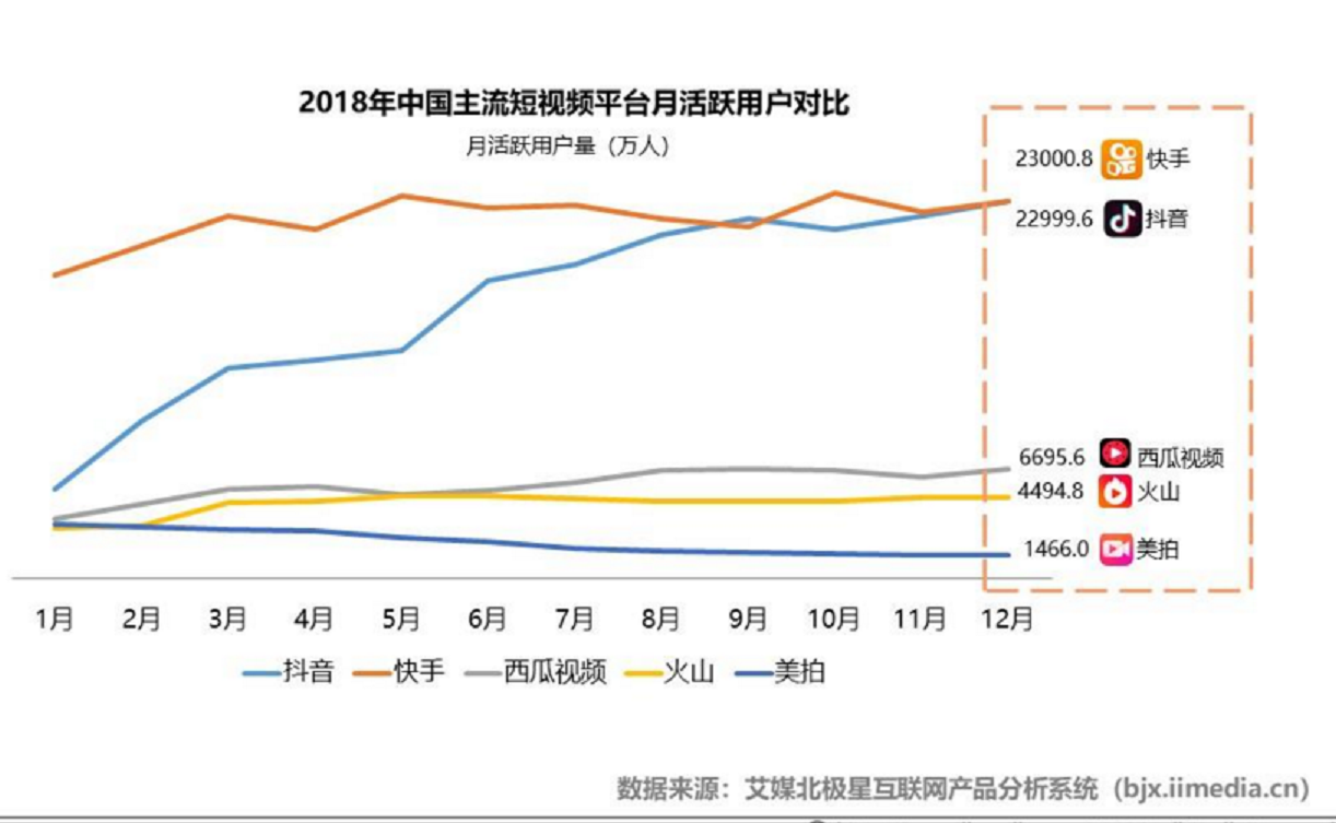 明星产品：如何利用流量红利做增长？