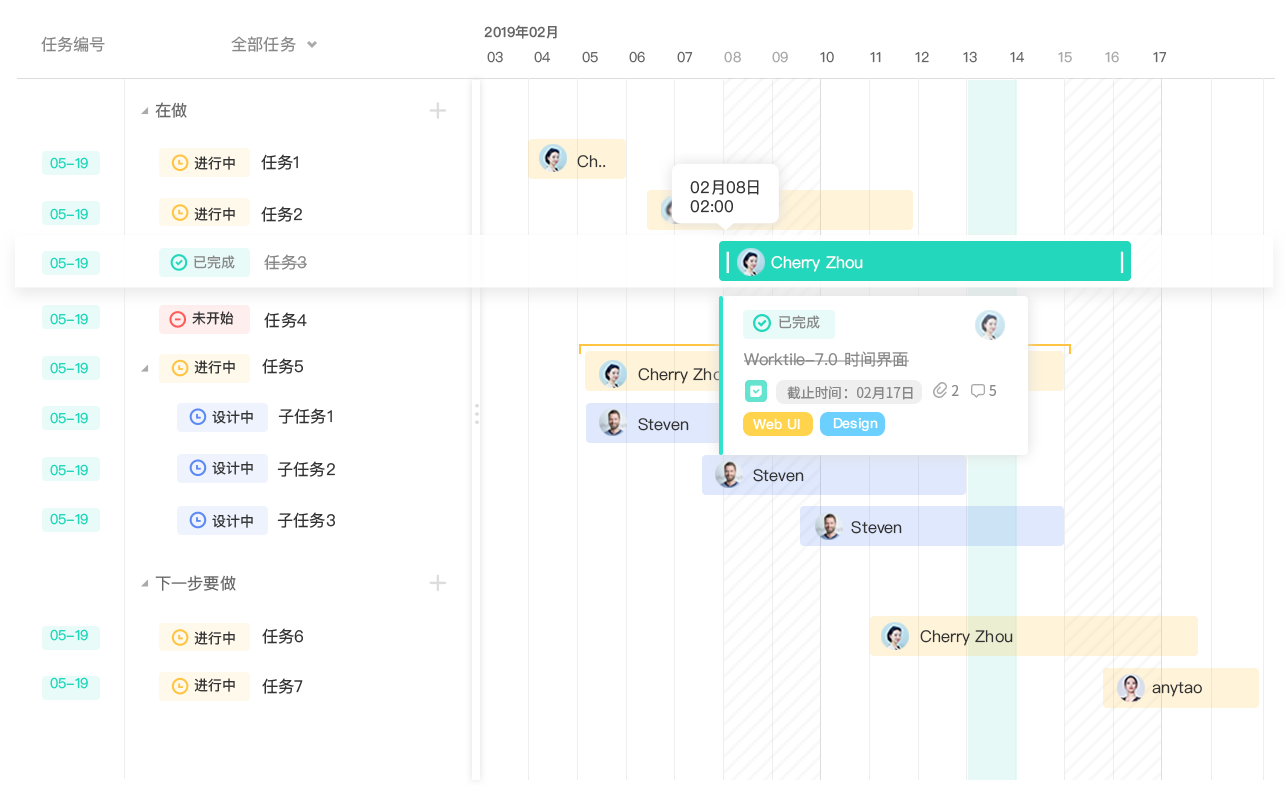 项目管理方法：进度管理的几个关键步骤