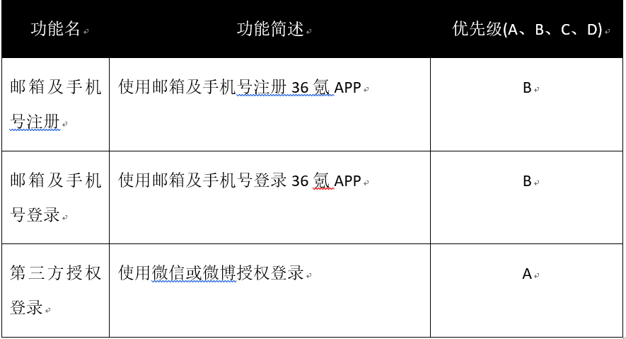 PRD：倒推36氪产品需求文档（注册登录模块）