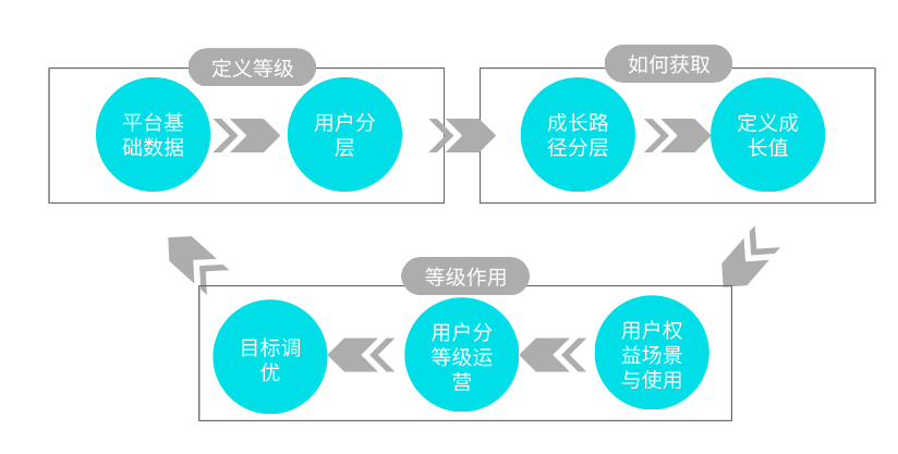 实战分享｜我是这样来搭建1.7亿用户的 APP平台