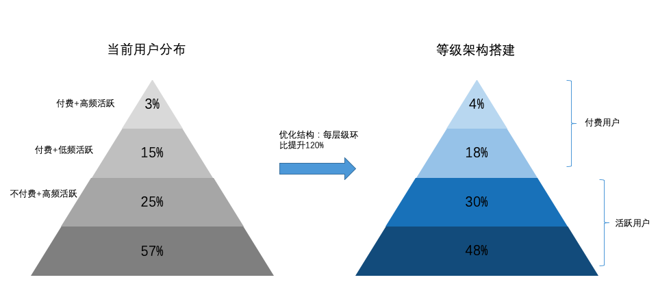 实战分享｜我是这样来搭建1.7亿用户的 APP平台