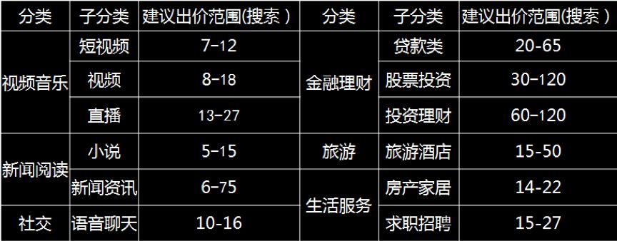 如何抢占安卓应用市场的流量？