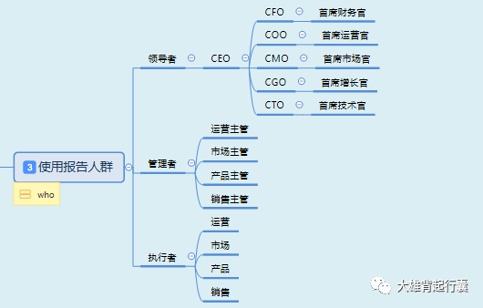 看了50+竞品分析，我总结出5个常见问题和1套方法论