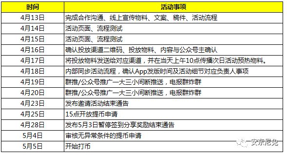 我是如何在5天里做到新增用户7W+，周留存超40%？