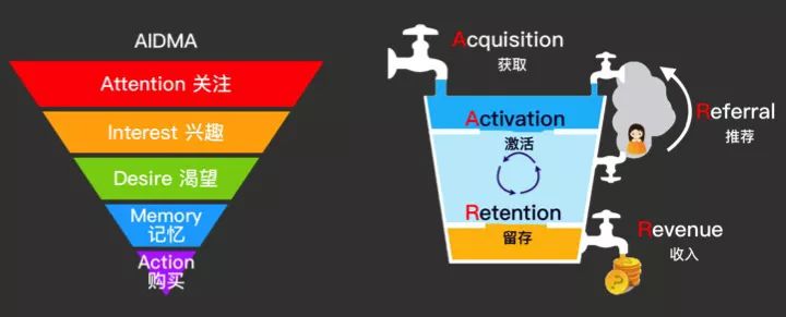 2019年，与新媒体人相关的5个关键方向