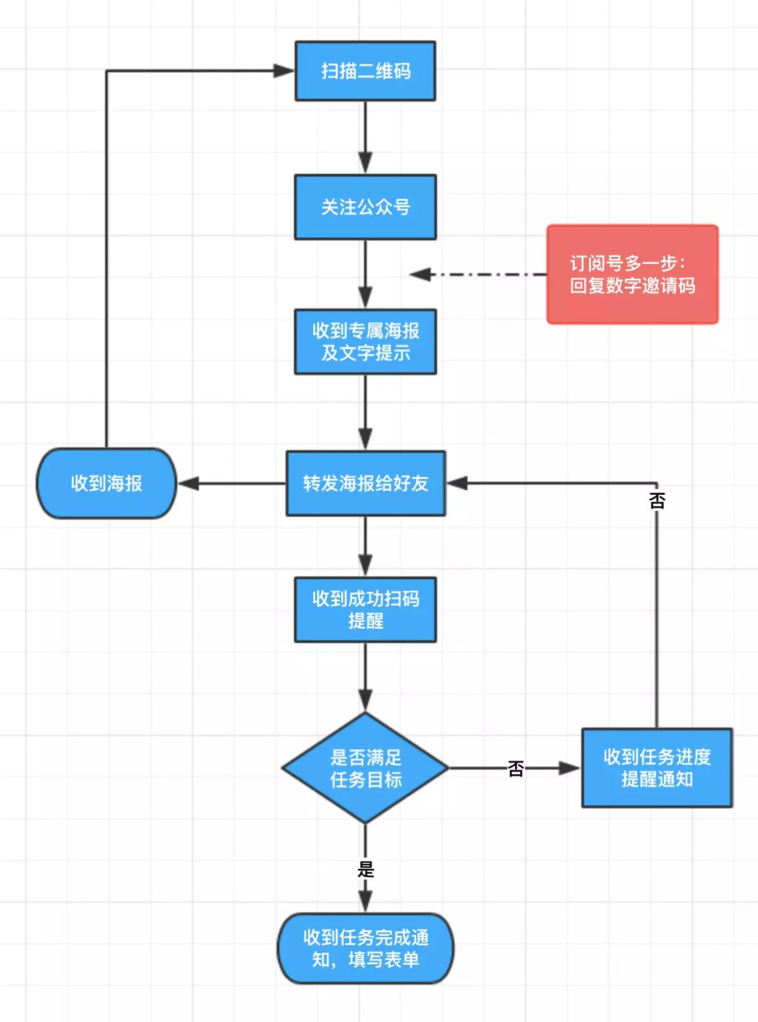 2019微信营销活动大全，想做好新媒体必看！（值得收藏）